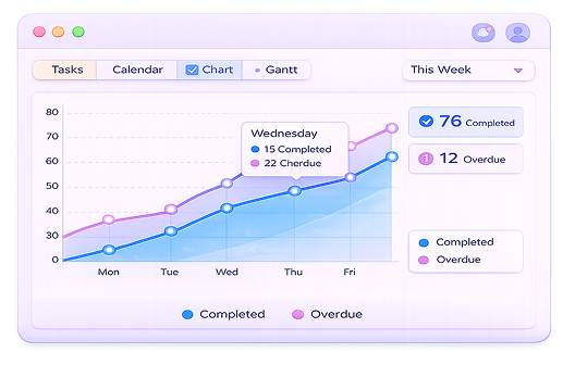 Why Choose Dashboard